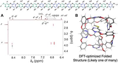 Iterative Exponential Growth of Oxygen-Linked Aromatic Polymers Driven by Nucleophilic Aromatic Substitution Reactions